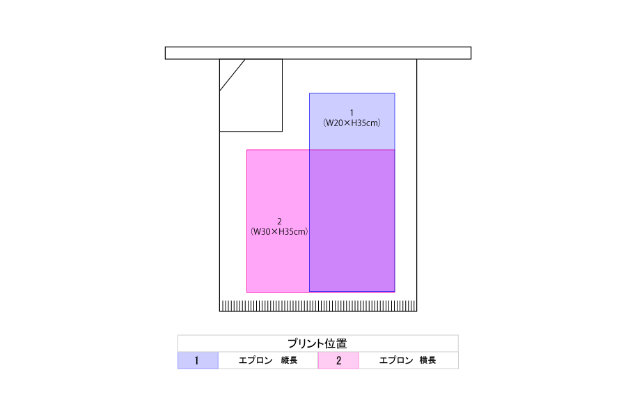 プリント位置