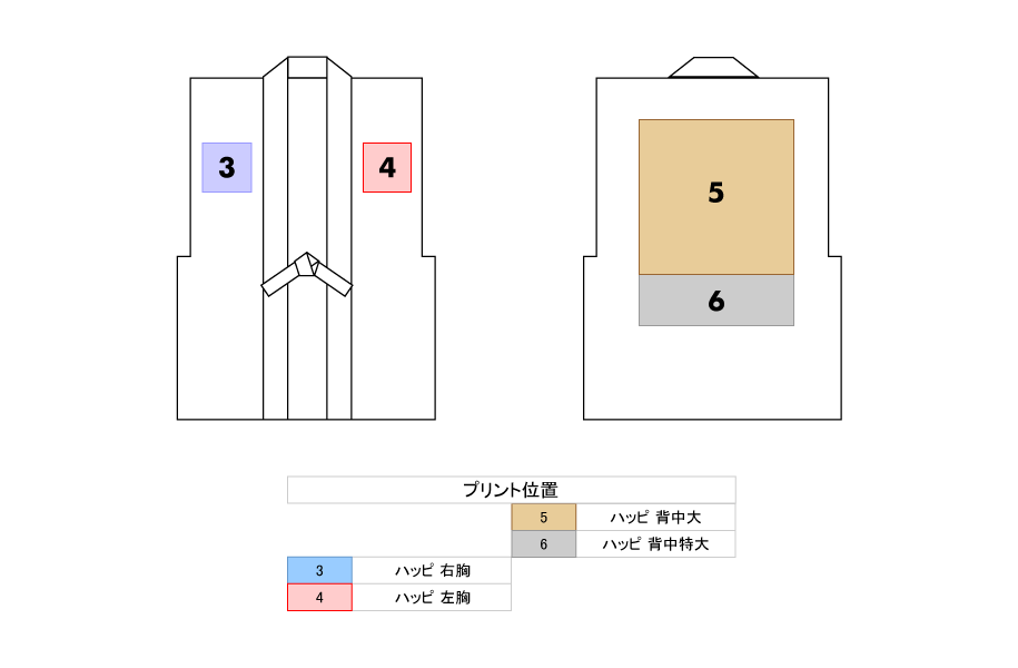 プリント位置