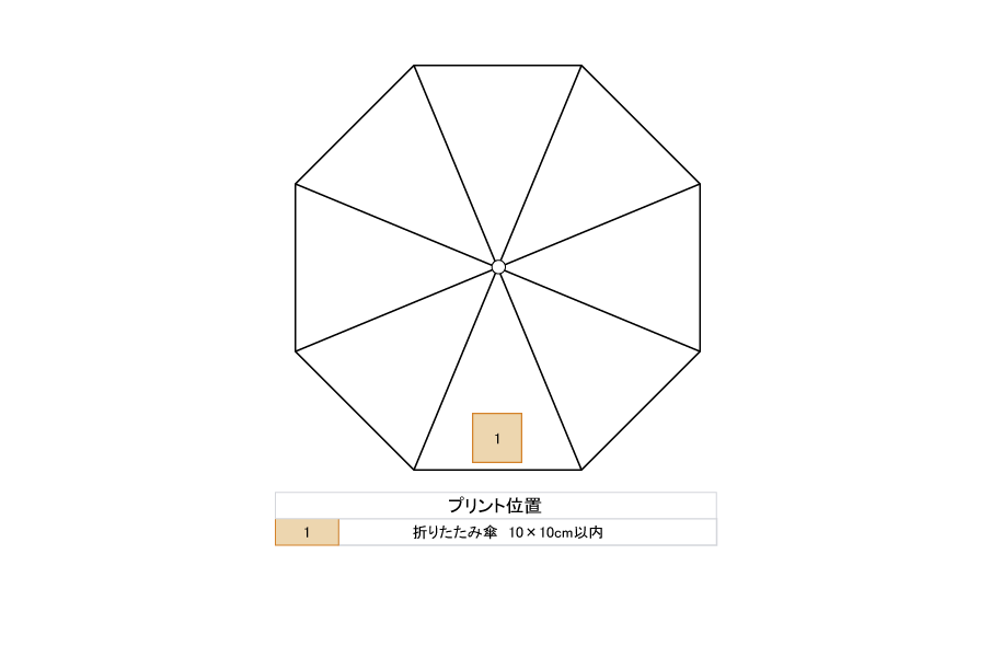 プリント位置