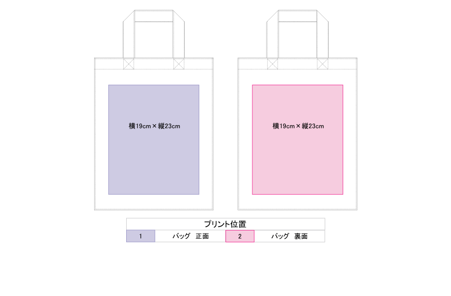 プリント位置