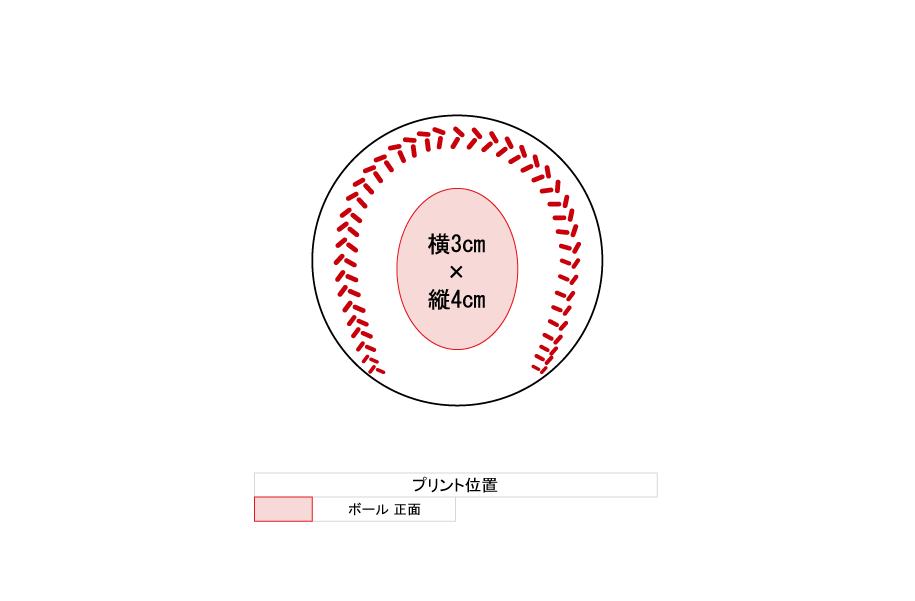 プリント位置