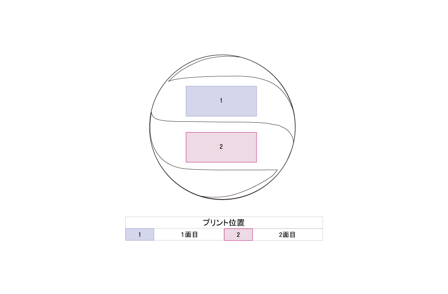 プリント位置