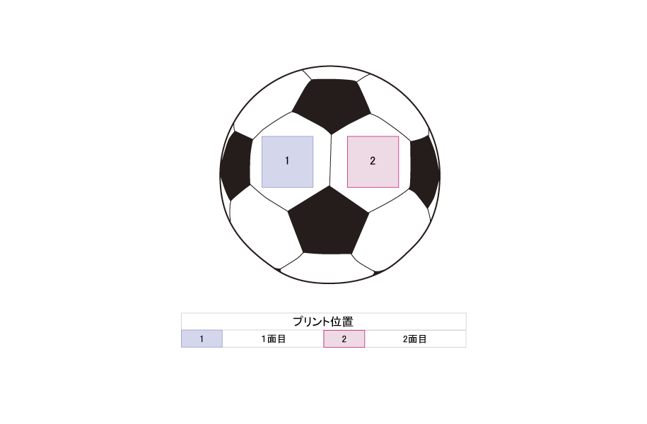 プリント位置