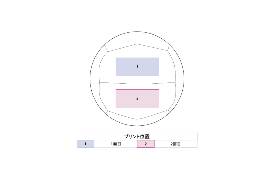 プリント位置