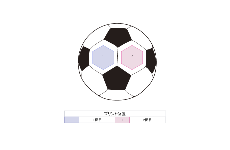 プリント位置