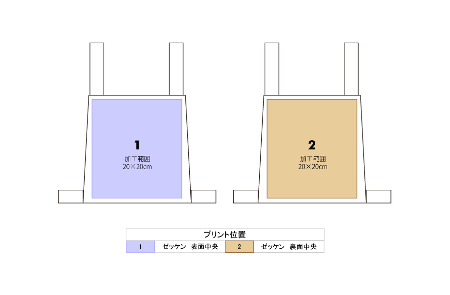 プリント位置