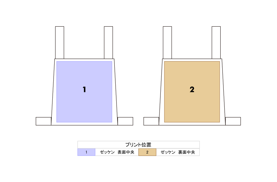 プリント位置