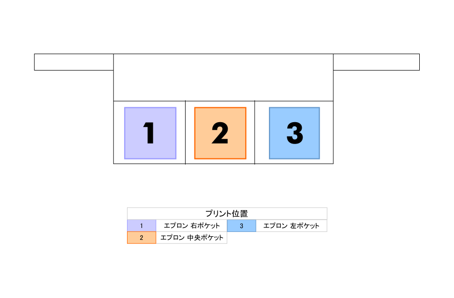 プリント位置