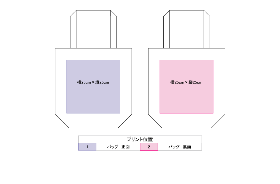 プリント位置