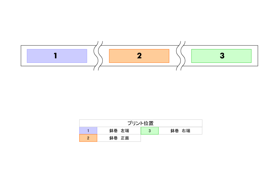 プリント位置