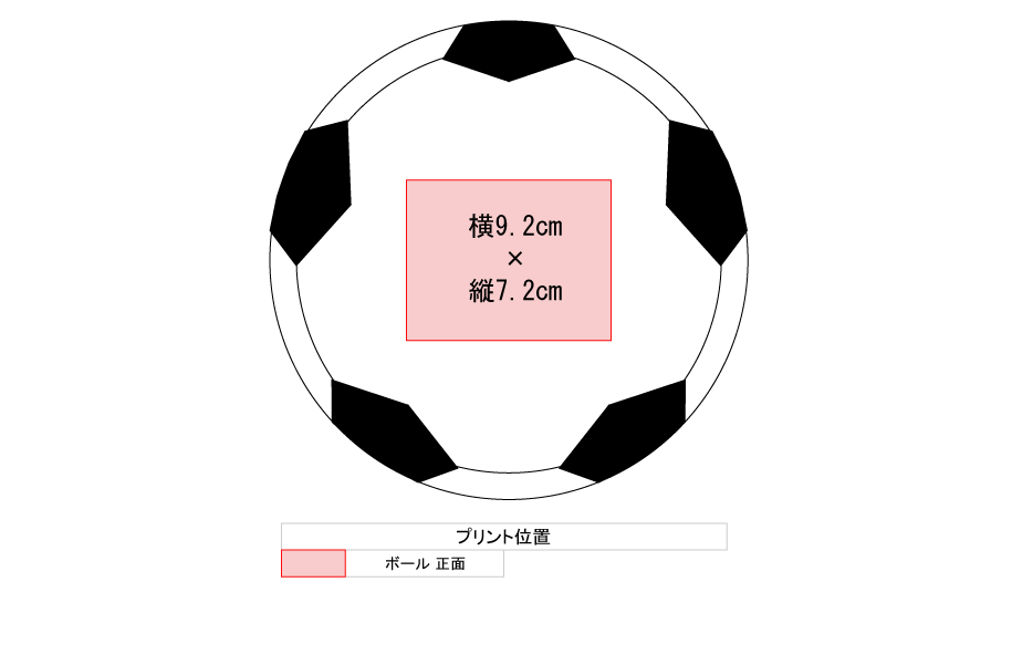 プリント位置
