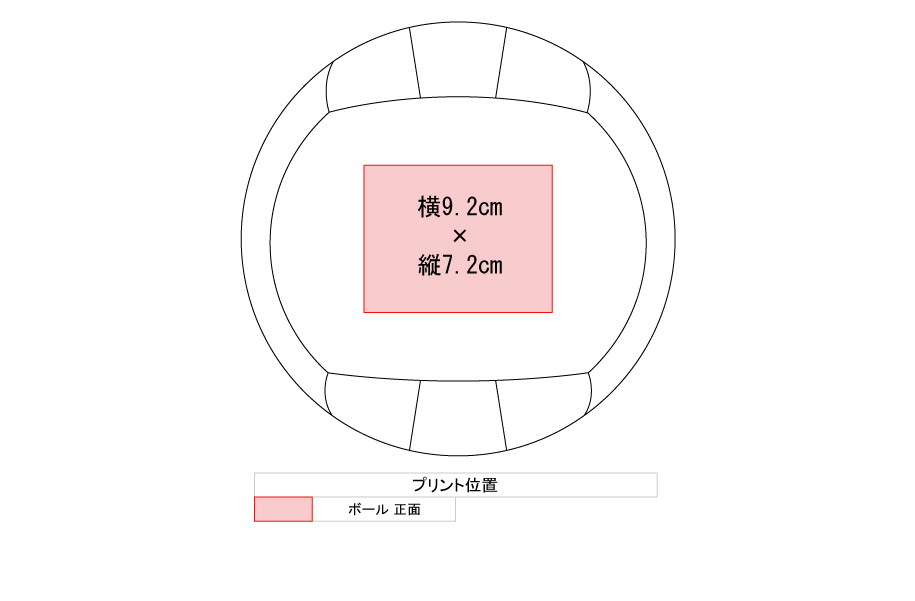 プリント位置