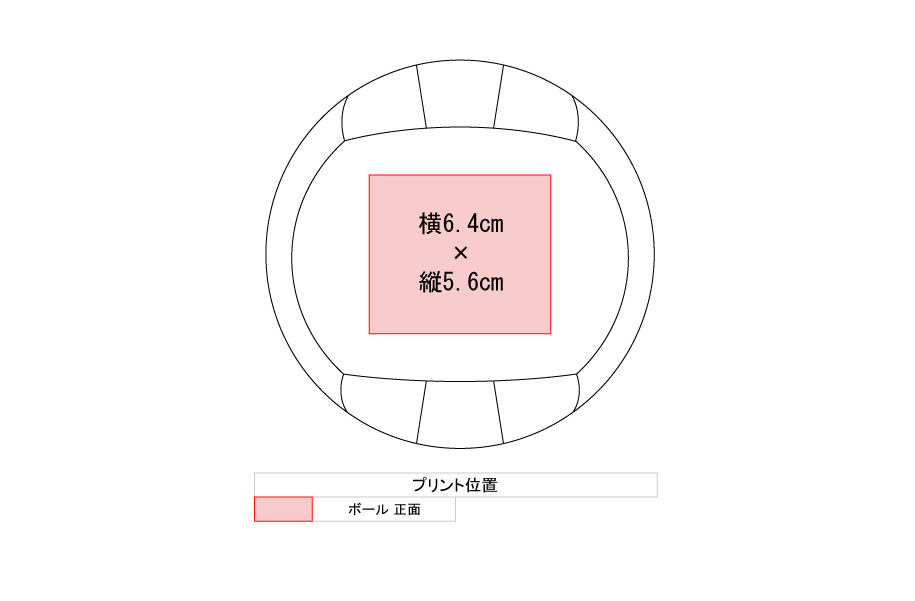 プリント位置