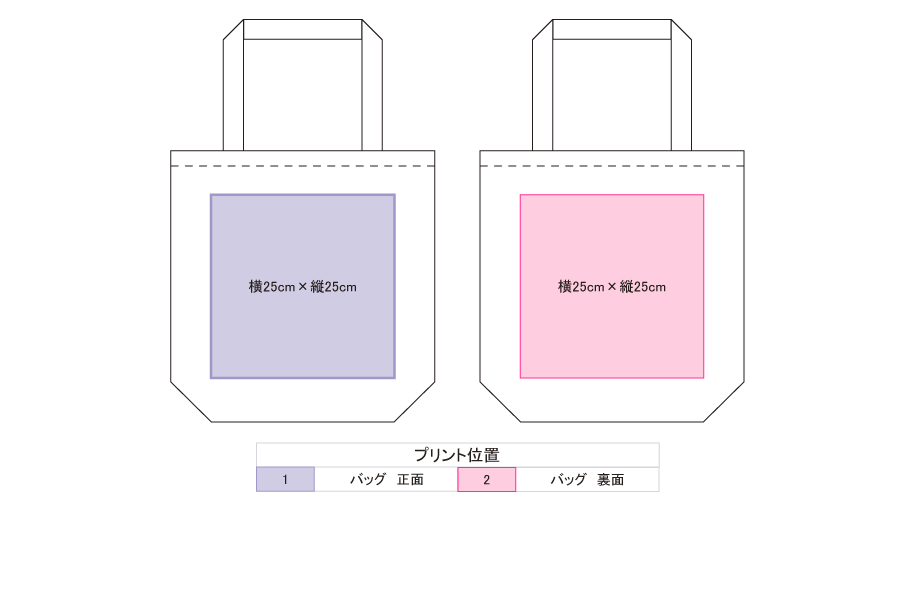 プリント位置