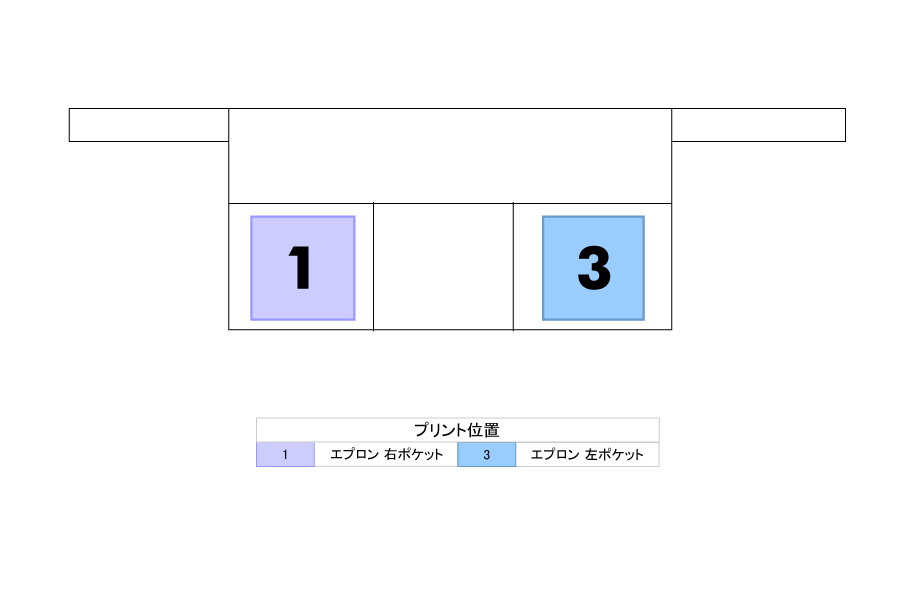 プリント位置