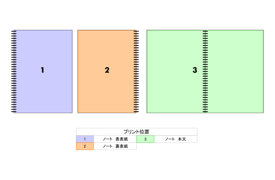 プリント位置