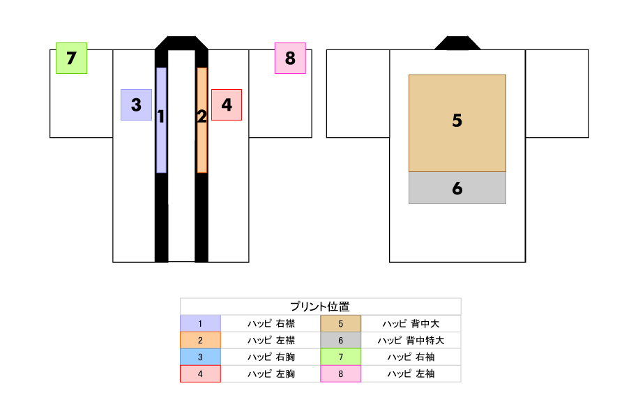 プリント位置