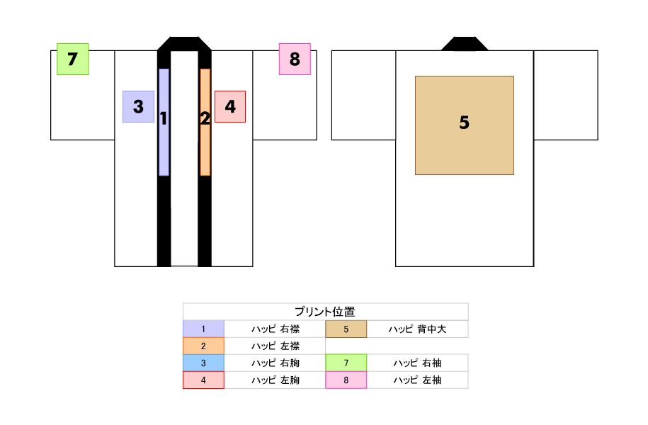 プリント位置