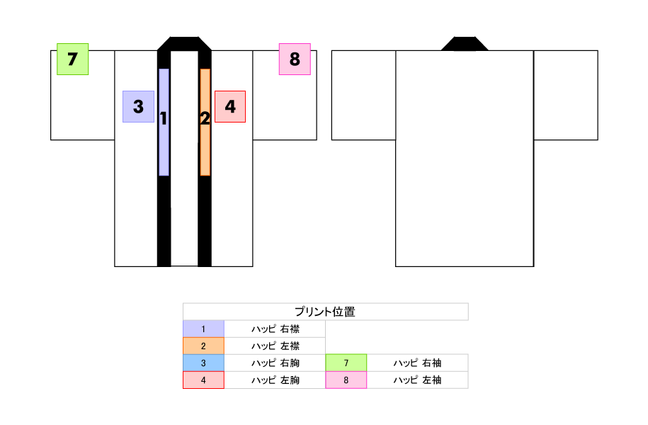 プリント位置