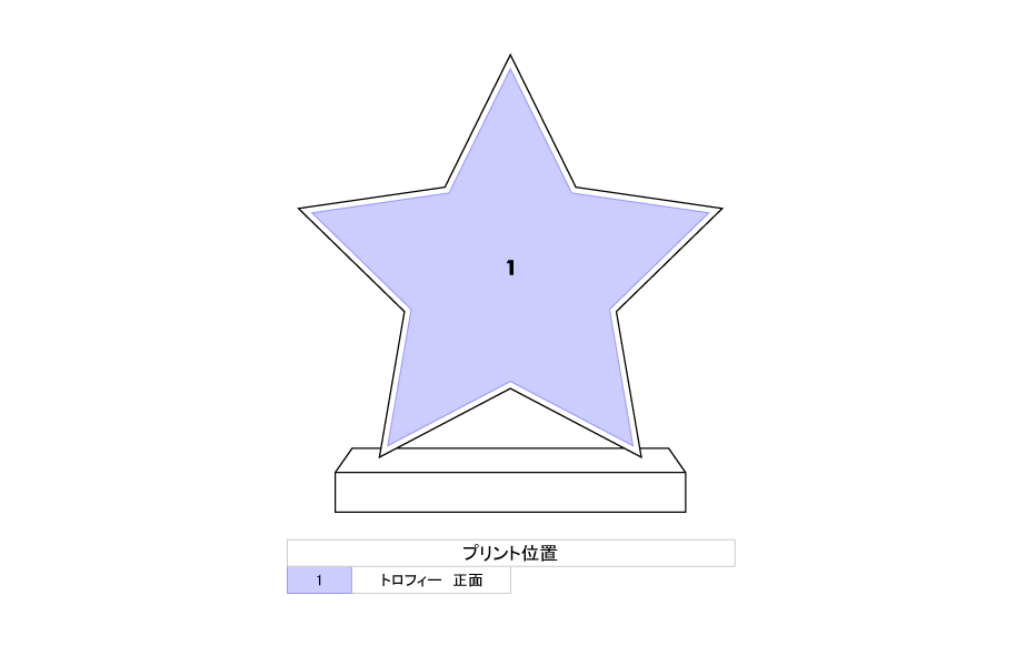 プリント位置