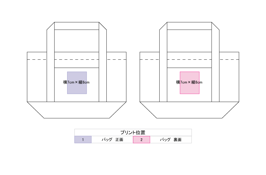 プリント位置