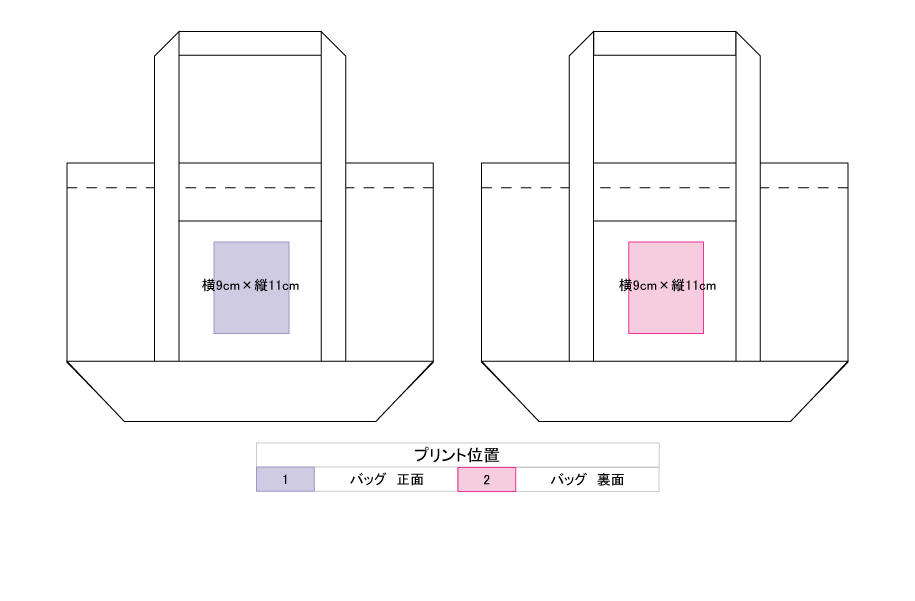 プリント位置