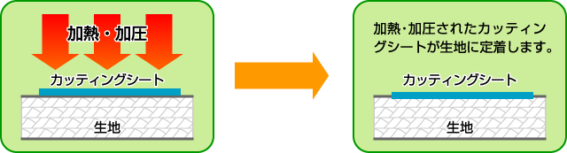 カッティング転写プリント