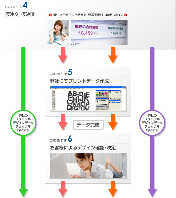 仮注文・仮決済
