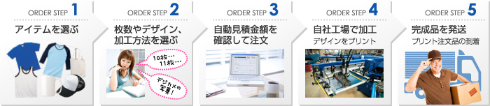 ご注文の流れ